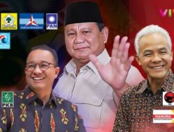 Prabowo-Gibran Menang dengan 40,2% Suara, Ganjar-Mahfud 30,1%, dan Anies-Cak Imin 24,4%