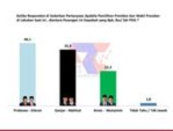 Hasil Survei ARCI: Pendukung Setia PDIP di Jatim Berpindah ke Prabowo-Gibran