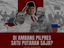 Elektabilitas Prabowo-Gibran di Usia 30 Tahun ke Bawah Melampaui 55%, Menurut LSI Denny JA