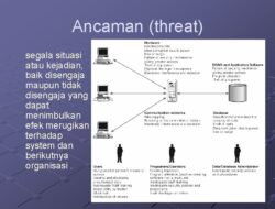 Dampak Buruk Keylogger: Ancaman Tersembunyi Keamanan Data