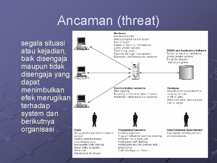 Dampak Buruk Keylogger: Ancaman Tersembunyi Keamanan Data